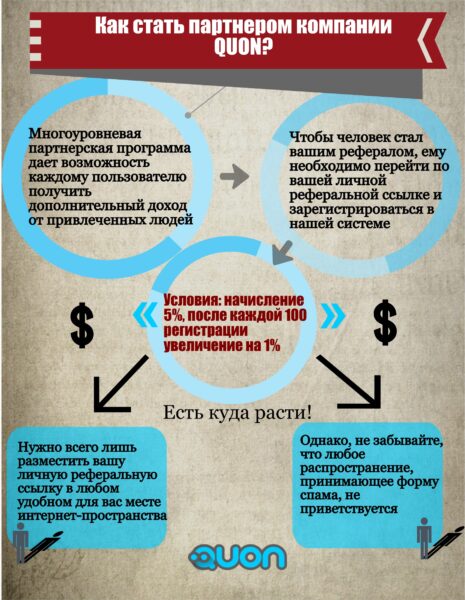 Как партнерская программа может стать вашим источником пассивного дохода
