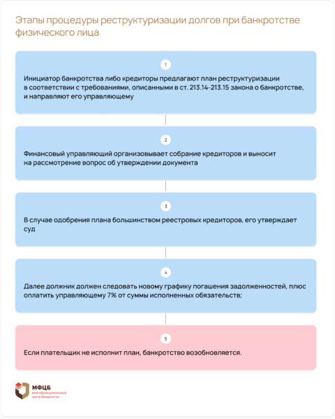 Как пройти процедуру банкротства физического лица без ошибок и стресса